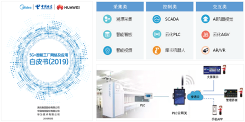 中國電信攜手華為，共筑5G云網融合新基建，助力智能制造轉型升級