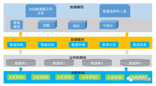 規劃To B產品架構圖 用這6步搞定，錯過就要再等1網絡技術服務