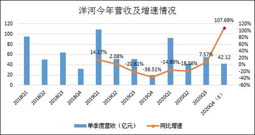 洋河股份 調整陣痛持續，資產投資收益難抵主業壓力，全年保平目標承壓