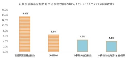 公募基金投顧業務 從試點到常規化，開啟資產投資新實踐
