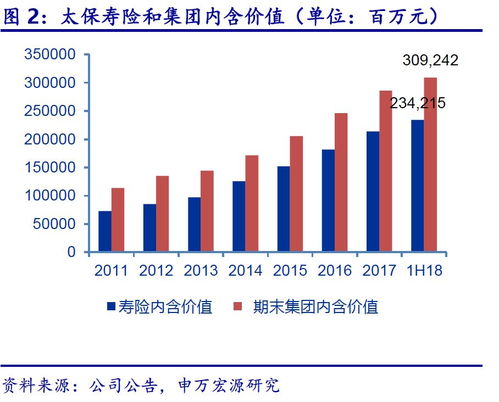 中國太保2018年中報點評 二季度新業務價值強勁增長，穩健投資策略彰顯資產收益韌性