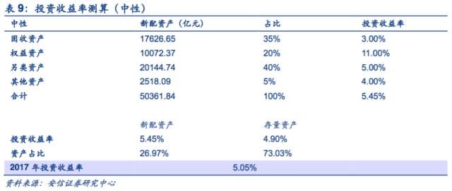 負(fù)債端結(jié)構(gòu)改善，資產(chǎn)端監(jiān)管趨嚴(yán) A股并購(gòu)浪潮下的中長(zhǎng)期資產(chǎn)配置慎思